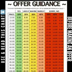 Posh Offers Etiquette Guide